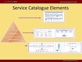 Service Catalogue Elements
 