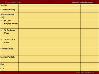 Term          Definition   Current use
Service

Service Offering

Service Catalog
(SC)
 SC User
     Request Portal

     SC Business
      View

     SC Technical
      View

Service Entity


Service Portfolio


SLA

OLA
                                         43
 