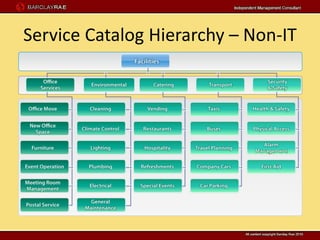 Service Catalog Hierarchy – Non-IT
 