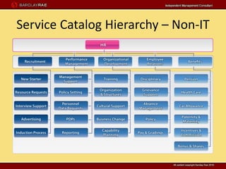 Service Catalog Hierarchy – Non-IT
 
