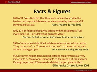 Facts & Figures
64% of IT Executives felt that they were 'unable to provide the
business with quantifiable metrics demonstrating the value of IT
services and assets.’                Axios Systems Survey 2009

Only 17% of finance executives agreed with the statement "Our
investments in IT are delivering business value."
        Gartner & IBM survey of 456 senior business executives

96% of respondents identified solid executive sponsorship as either
“Very Important” or “Somewhat Important” to the success of their
Service Catalog project.           EMA Service Catalog Survey 2008

95% of survey respondents ranked detailed requirements as “very
important” or “somewhat important” to the success of their Service
Catalog project and 92% ranked a detailed project plan similarly.
                                   EMA Service Catalog Survey 2008
 