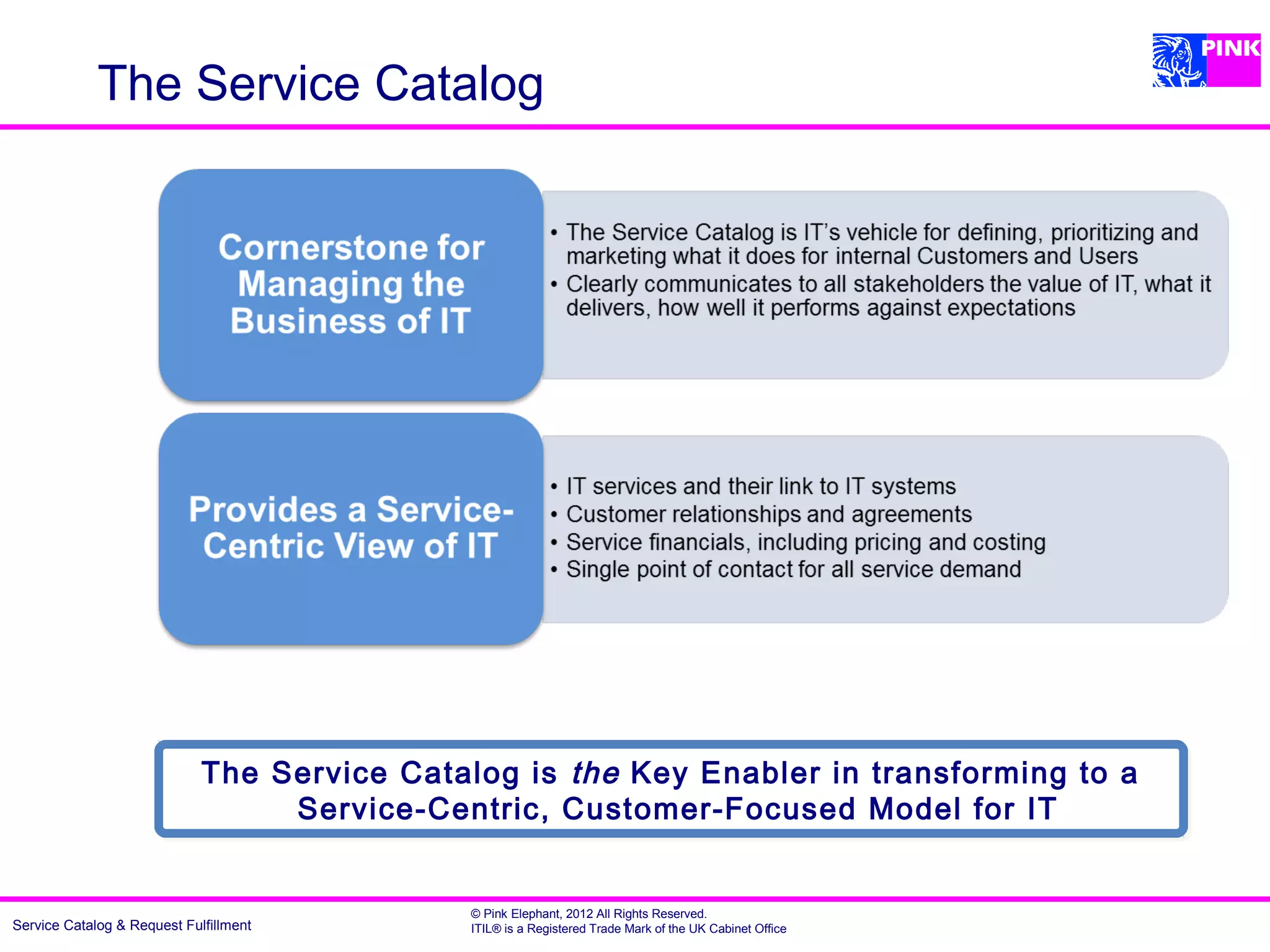 The Service Catalog




                             The Service Catalog is the Key Enabler in transforming to a
                             The Service Catalog is the Key Enabler in transforming to a
                                  Service-Centric, Customer-Focused Model for IT
                                  Service-Centric, Customer-Focused Model for IT


                                             © Pink Elephant, 2012 All Rights Reserved.
Service Catalog & Request Fulfillment        ITIL® is a Registered Trade Mark of the UK Cabinet Office
 