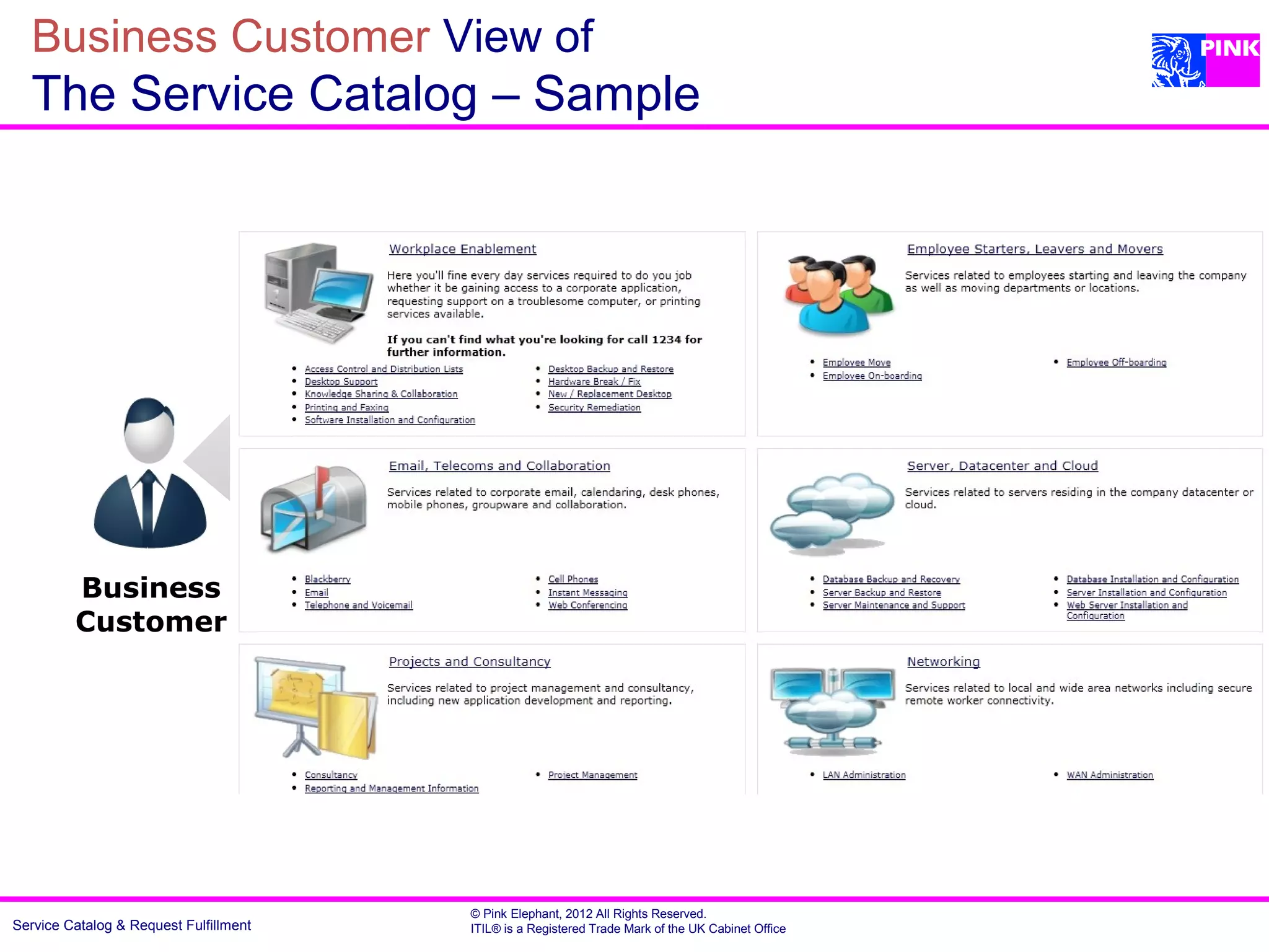Business Customer View of
  The Service Catalog – Sample




         Business
         Customer




                                        © Pink Elephant, 2012 All Rights Reserved.
Service Catalog & Request Fulfillment   ITIL® is a Registered Trade Mark of the UK Cabinet Office
 