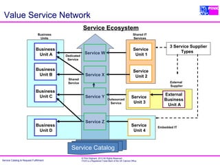 Value Service Network
                                                       Service Ecosystem
                           ...