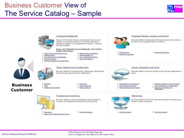 it service catalog examples The Service Catalog: Cornerstone of Service Management it service catalog examples The Service Catalog: Cornerstone of Service Management