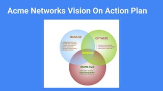 Acme Networks Vision On Action Plan
 
