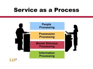 Service Channels.ppt