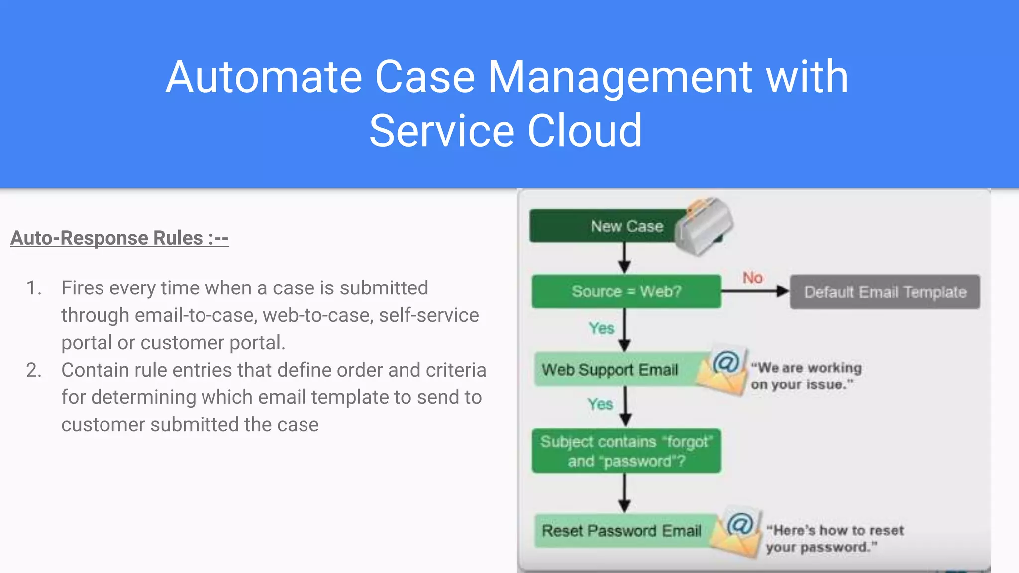 Automate Case Management with
Service Cloud
Auto-Response Rules :--
1. Fires every time when a case is submitted
through email-to-case, web-to-case, self-service
portal or customer portal.
2. Contain rule entries that define order and criteria
for determining which email template to send to
customer submitted the case
 