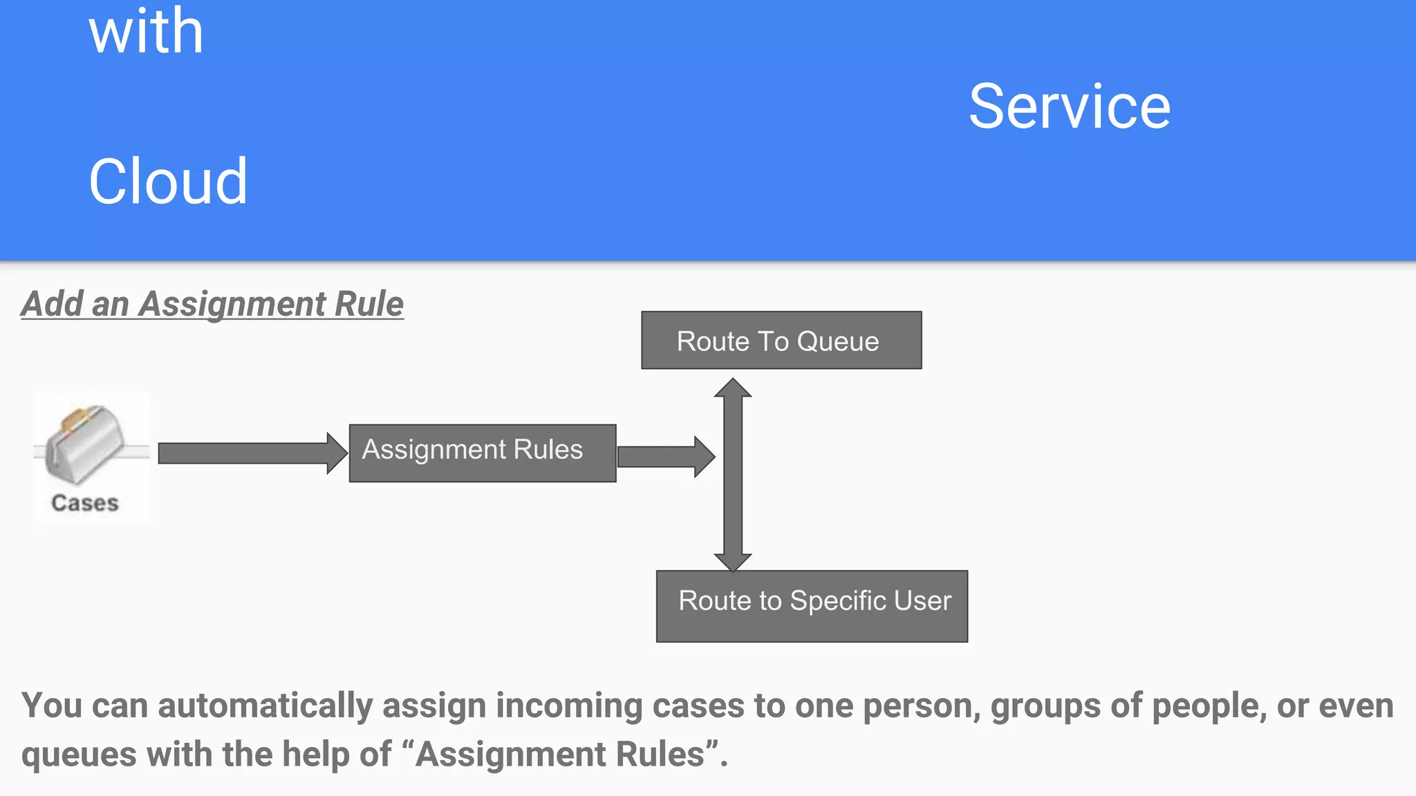 with
Service
Cloud
Add an Assignment Rule
You can automatically assign incoming cases to one person, groups of people, or even
queues with the help of “Assignment Rules”.
Assignment Rules
Route To Queue
Route to Specific User
 