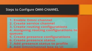 Steps to Configure OMNI-CHANNEL
 