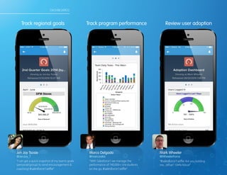 DASHBOARDS
Marco Delgado
@marcoakis
“With Salesforce1 we manage the
performance of 740,000+ Uni students
on the go. #salesforce1selfie”
Mark Wheeler
@WheelerForce
“#salesforce1selfie Are you kidding
me....What? 104% Niiice!”
Track program performance Review user adoption
Jen Joy Tsosie
@JenJoy_T
“I can get a quick snapshot of my team’s goals
(personal/group) to send encouragement &
coaching! #salesforce1selfie”
Track regional goals
 