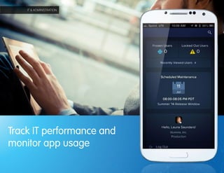 Track IT performance and
monitor app usage
IT & ADMINISTRATION
Explore the Salesforce1 App ››
 