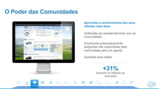O Poder das Comunidades
Aproveite o conhecimento dos seus
clientes mais leais
Unificação do autoatendimento com as
comunidades.
Encaminhe automaticamente
perguntas não respondidas pela
comunidade para um agente.
Submeta suas idéias
+31%
Aumento na deflexão de
chamados
 