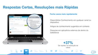 Respostas Certas, Resoluções mais Rápidas
Feche casos mais rapidamente
+37%
De rapidez na resolução de
casos
Disponibilize Conhecimento em qualquer canal ou
dispositivo.
Artigos de conhecimento sugeridos em contexto
Pesquise em aplicativos externos de dentro do
Salesforce
 