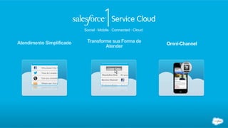 Atendimento Simplificado Transforme sua Forma de
Atender
Omni-Channel
Social Ÿ Mobile Ÿ Connected Ÿ Cloud
 
