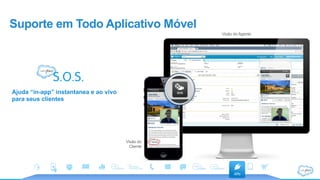 Suporte em Todo Aplicativo Móvel
Ajuda “in-app” instantanea e ao vivo
para seus clientes
Visão do Agente
Visão do
Cliente
 