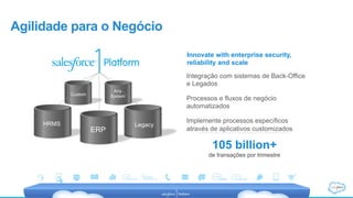 Agilidade para o Negócio
Integração com sistemas de Back-Office
e Legados
Processos e fluxos de negócio
automatizados
Implemente processos específicos
através de aplicativos customizados
Innovate with enterprise security,
reliability and scale
105 billion+
de transações por trimestre
Custom
Any
System
ERP
LegacyHRMS
 