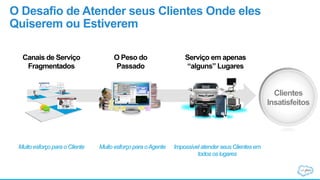 O Desafio de Atender seus Clientes Onde eles
Quiserem ou Estiverem
Serviço em apenas
“alguns” Lugares
Canais de Serviço
Fragmentados
O Peso do
Passado
Clientes
Insatisfeitos
Embed Service Everywhere
Impossível atender seus Clientes em
todos os lugares
Muito esforço para o Cliente Muito esforço para oAgente
 