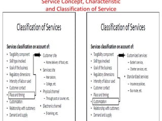 Service Concept, Characteristic
and Classification of Service
 