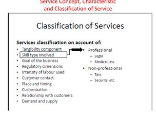Service Concept, Characteristic
and Classification of Service
 