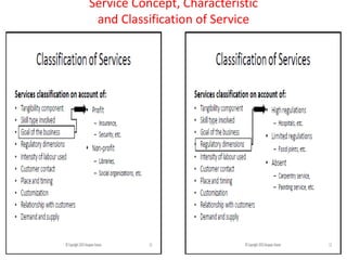 Service Concept, Characteristic
and Classification of Service
 