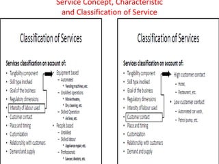 Service Concept, Characteristic
and Classification of Service
 