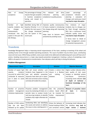 Perspective on Service Culture
Anand Nirmalkumar Page 10 of 15
Rate of change
acceptance
The percentage of change
request that got accepted
in business acceptance
testing and moved to
operation.
This indicator will drive
meticulous planning and
compliance to quality process.
Lower percentage of
acceptance indicates poor
planning / evaluation of
changes and continuous trend
may lead to major disruption.
Number of high
severity incidents due
to changes /
enhancements
introduced into the
system in the past 30 /
60 / 90 days.
Identified during RCA of
Severity (Priority) 1 or 2
whether the root cause is
the change introduced
into the system in the
recent past.
Improves quality consciousness
of teams involved in introducing
the change along with improving
planning.
Helps team to become more
preventive by avoiding issues.
Few instances of major
incidents due to changes can
be fixed through respective
RCA. But a continuous trend
indicates quality issues and
may lead to major disruption.
It forces team to relook at
change management process
for potential improvements.
Transform
Knowledge Management helps in improving overall responsiveness of the team, avoiding re-inventing of the wheel and
avoiding human errors through standard operating procedures. The cause of problem may be direct cause, contributing
cause and root cause. While fixing a problem, every cause needs to be addressed and addressing each cause will have set of
actions. Avoiding reoccurrence is a major step towards preventive management. Creating a culture of completing a task
100% in all aspects is fundamental to transformation. Few indicators which will help in driving this behavior.
Problem Management
Measurement Criteria Description Behavior Objective Measured
Number of repeat high
severity incidents
occurred for which RCA
conducted & measures
put in place to avoid
reoccurrence
RCA will reveal whether such
incidents have happened in the
past and whether preventive
measures have been put in place.
RCA and corrective action tracking
centrally will enable this analysis.
Creates a culture that
closure is a Boolean
and nothing in
between.
Higher number indicates either
poor quality of root cause
analysis or identified actions
non-closure. Continuous
increasing trend indicates lack
of depth of technical /
functional knowledge of the
team.
Number of proactive
problem management
initiatives implemented.
Proactive problem management
occurs by reviewing all tickets on a
periodic basis to analyze trends
and recurring Incidents, to identify
problems that might otherwise be
missed.
Sets the preventive
culture. Saved effort
can be invested for
further improvement
initiatives.
Measure of proactive nature
of team in reducing
reoccurrence.
Number of RCA actions
that has not been
followed up for update
Conducting RCAs and identifying
the causes and actions to address
the cause is only a starting point. It
Drives the behavior of
formal tracking of RCAs
and corrective actions
Increasing trend indicates that
the situation may lead to
major service / business
 