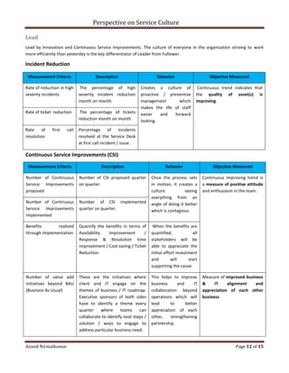 Perspective on Service Culture
Anand Nirmalkumar Page 12 of 15
Lead
Lead by Innovation and Continuous Service Improvements. The culture of everyone in the organization striving to work
more efficiently than yesterday is the key differentiator of Leader from Follower.
Incident Reduction
Continuous Service Improvements (CSI)
Measurement Criteria Description Behavior Objective Measured
Number of Continuous
Service Improvements
proposed
Number of CSI proposed quarter
on quarter.
Once the process sets
in motion, it creates a
culture seeing
everything from an
angle of doing it better
which is contagious.
Continuous improving trend is
a measure of positive attitude
and enthusiasm in the team.
Number of Continuous
Service Improvements
Implemented
Number of CSI implemented
quarter on quarter.
Benefits realized
through Implementation
Quantify the benefits in terms of
Availability improvement /
Response & Resolution time
improvement / Cost saving / Ticket
Reduction
When the benefits are
quantified, all
stakeholders will be
able to appreciate the
initial effort investment
and will start
supporting the cause.
Number of value add
initiatives beyond BAU
(Business As Usual)
These are the initiatives where
client and IT engage on the
themes of business / IT roadmap.
Executive sponsors of both sides
have to identify a theme every
quarter where teams can
collaborate to identify next steps /
solution / ways to engage to
address particular business need.
This helps to improve
business and IT
collaboration beyond
operations which will
lead to better
appreciation of each
other, strengthening
partnership.
Measure of improved business
& IT alignment and
appreciation of each other
business.
Measurement Criteria Description Behavior Objective Measured
Rate of reduction in high
severity Incidents
The percentage of high
severity incident reduction
month on month.
Creates a culture of
proactive / preventive
management which
makes the life of staff
easier and forward
looking.
Continuous trend indicates that
the quality of asset(s) is
improving.
Rate of ticket reduction The percentage of tickets
reduction month on month
Rate of first call
resolution
Percentage of Incidents
resolved at the Service Desk
at first call incident / issue.
 