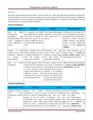 Perspective on Service Culture
Anand Nirmalkumar Page 13 of 15
Nurture
We need to create closed loop control system – Plan, Do, Check, Act – which will enable periodic feedback to the practice,
we live through. The only way to sustain the change is to nurture the change. We need to nurture the culture of adapting to
the best practices, process and comply to set standards. Customer Satisfaction is a reflection of team behavior and need
continuous focus on nurturing customer satisfaction.
Process Compliance
Measurement Criteria Description Behavior Objective Measured
Rate of CMDB
(Configuration
Management Data
Base) data quality of all
critical Configuration
Items (applications /
assets)
It is expected that CMDB
gets updated for all changes
at the time of change. An
audit every quarter on the
quality of CMDB data for all
CI will reveal the compliance
ratio.
Team makes CMDB update
regularly or at least makes
them review once in a
quarter.
A CMDB is the cornerstone of IT
Service Management, providing a
centralized view of IT data that is
essential to deliver consistent,
reliable, effective, and efficient
service to business. CMDB data
quality is a key measure of
reliability.
Number of critical
incidents due to staff
movement, deficiency
in training or
documentation
Major incidents RCA will
bring out whether any cause
is related to deficiency in IT
staff skill, training, or
process, documentation.
Inculcating the right
service culture starts in
induction, training, setting
the right process &
adequately documenting.
Less service disruption due to
people change is a measure of
process oriented service rather
than people oriented service.
Rate of Process
Compliance
Two fold approach. 10% of
tickets need to be audited to
ascertain process compliance
in ticket resolution. Every
quarter there should be an
elaborate process audit
spanning across all parts of
services / process tenets.
Creates a culture of self-
heal. Helps in identifying
and fixing the areas where
defined practices / process
adaption is not working.
Also the new practices and
process will become part
of next audit cycle creating
closed loop control system.
Higher level of process compliance
is a measure of high adaptability
and positivity of the team.
Customer Satisfaction
Measurement Criteria Description Behavior Objective Measured
Number of failure to
meet client
commitments beyond
SLAs.
Measure and monitor all
commitments / actions to clients.
There is a need for comprehensive
process to log all actions /
commitments and review them
regularly till closure. Many times
there are actions / commitments
agreed with clients but they are not
Voice of Customer says that SLA
is green but unhappiness exist.
Not only end results are
important but also the
experience matters a lot in client
service. Meticulous logging and
tracking makes the team more
responsible and responsive.
Complete
responsibility and
higher
responsiveness
builds credibility and
is a measure of
appreciation of
customer needs.
 
