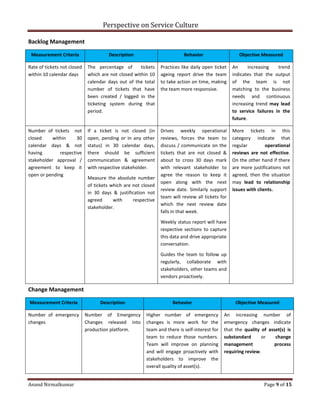 Perspective on Service Culture
Anand Nirmalkumar Page 9 of 15
Backlog Management
Measurement Criteria Description Behavior Objective Measured
Rate of tickets not closed
within 10 calendar days
The percentage of tickets
which are not closed within 10
calendar days out of the total
number of tickets that have
been created / logged in the
ticketing system during that
period.
Practices like daily open ticket
ageing report drive the team
to take action on time, making
the team more responsive.
An increasing trend
indicates that the output
of the team is not
matching to the business
needs and continuous
increasing trend may lead
to service failures in the
future.
Number of tickets not
closed within 30
calendar days & not
having respective
stakeholder approval /
agreement to keep it
open or pending
If a ticket is not closed (in
open, pending or in any other
status) in 30 calendar days,
there should be sufficient
communication & agreement
with respective stakeholder.
Measure the absolute number
of tickets which are not closed
in 30 days & justification not
agreed with respective
stakeholder.
Drives weekly operational
reviews, forces the team to
discuss / communicate on the
tickets that are not closed &
about to cross 30 days mark
with relevant stakeholder to
agree the reason to keep it
open along with the next
review date. Similarly support
team will review all tickets for
which the next review date
falls in that week.
Weekly status report will have
respective sections to capture
this data and drive appropriate
conversation.
Guides the team to follow up
regularly, collaborate with
stakeholders, other teams and
vendors proactively.
More tickets in this
category indicate that
regular operational
reviews are not effective.
On the other hand if there
are more justifications not
agreed, then the situation
may lead to relationship
issues with clients.
Change Management
Measurement Criteria Description Behavior Objective Measured
Number of emergency
changes
Number of Emergency
Changes released into
production platform.
Higher number of emergency
changes is more work for the
team and there is self-interest for
team to reduce those numbers.
Team will improve on planning
and will engage proactively with
stakeholders to improve the
overall quality of asset(s).
An increasing number of
emergency changes indicate
that the quality of asset(s) is
substandard or change
management process
requiring review.
 