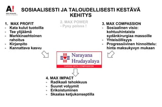 SOSIAALISESTI JA TALOUDELLISESTI KESTÄVÄ
KEHITYS
1. MAX PROFIT
- Kata kulut tuotoilla
- Tee ylijäämä
- Markkinaehtoinen
rahoitus
- Kirjanpito
- Kannattava kasvu
3. MAX COMPASSION
- Sosiaalinen visio:
kohtuuhintaista
sydänkirurgiaa massoille
- Yhteisöllisyys
- Progressiivinen hinnoittelu:
hinta maksukyvyn mukaan
4. MAX IMPACT
- Radikaali tehokkuus
- Suuret volyymit
- Erikoistuminen
- Skaalaa ketjukonseptilla
2. MAX POWER
- Pysy poissa !
 