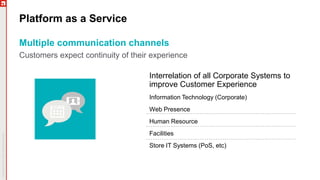 Platform as a Service
Multiple communication channels
Customers expect continuity of their experience
Interrelation of all Corporate Systems to
improve Customer Experience
Information Technology (Corporate)
Web Presence
Human Resource
Facilities
Store IT Systems (PoS, etc)
 