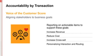 Accountability by Transaction
Voice of the Customer Score
Aligning stakeholders to business goals
Reporting on actionable items to
support these goals
Increase Revenue
Reduce Cost
Increase Cross-sell
Personalizing Interaction and Routing
 