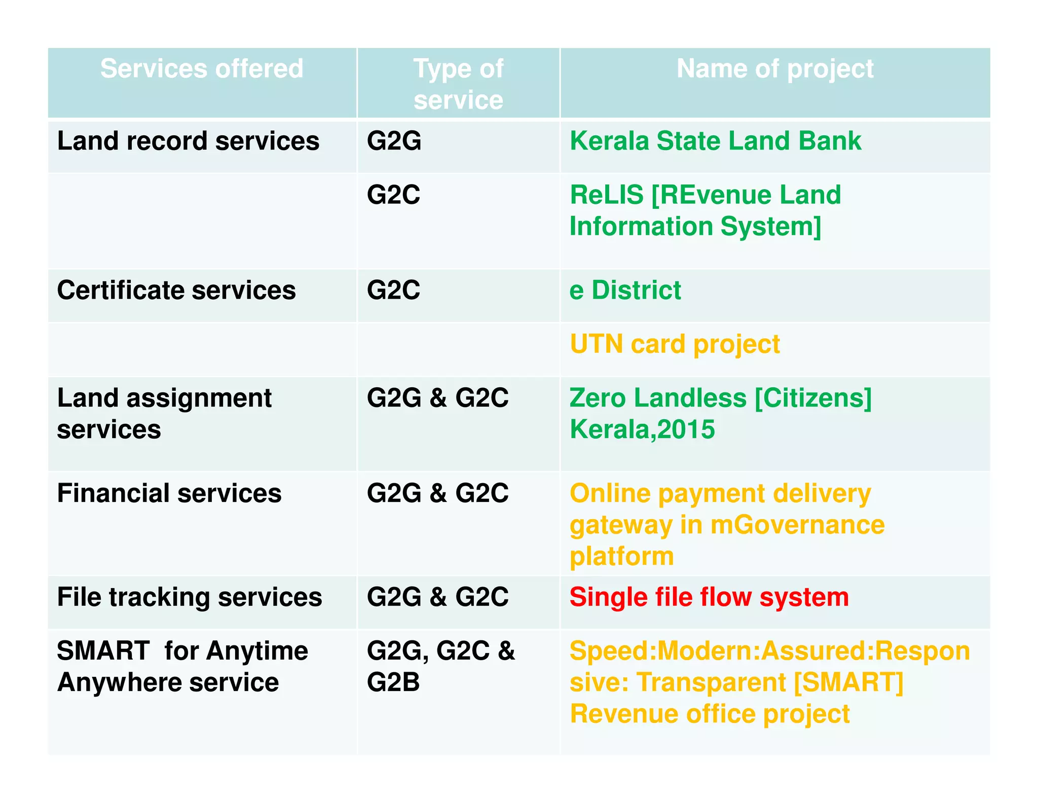 • Inclusive 
• Legitimate 
 