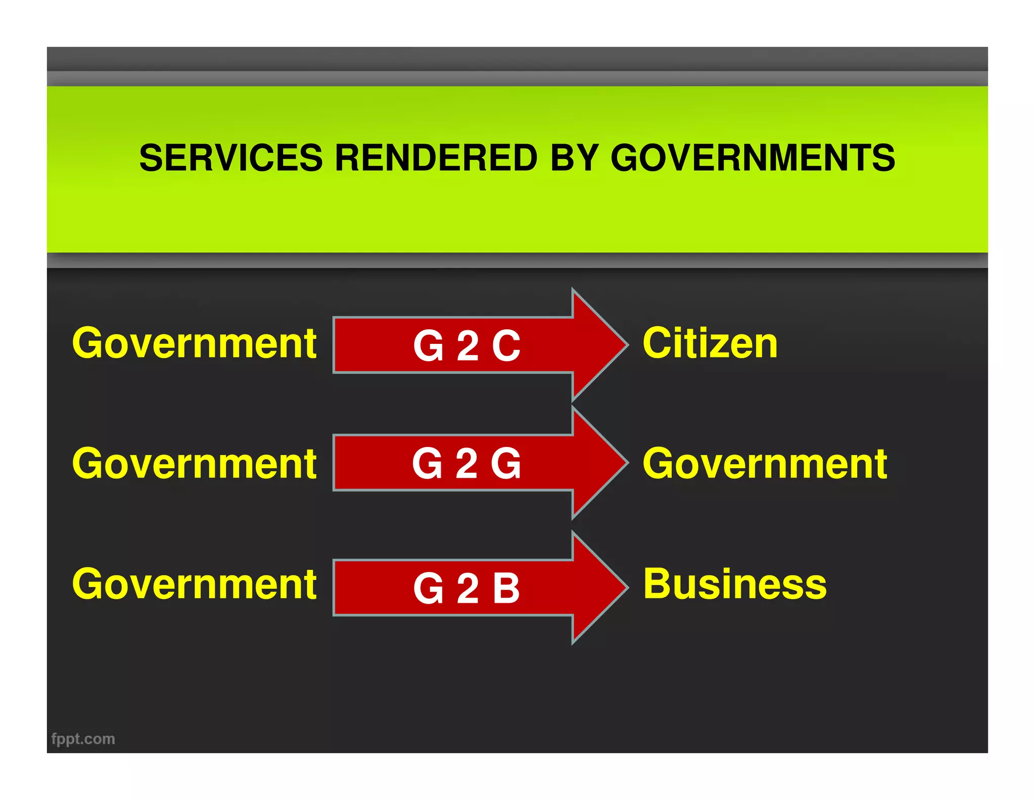 SERVICES RENDERED BY GOVERNMENTS 
Government CitizeGovernment G 2 C Citizen 
Government Government 
G 2 G 
Government Business 
G 2 B 
 