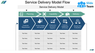 Service Delivery Model Flow | PDF