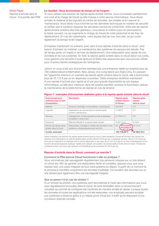 White Paper
Reprise d’activité dans le
Cloud : A la portée des PME

Le résultat : Vous économisez du temps et de l’argent
Si vous utilisez une solution de reprise après sinistre interne, vous connaissez parfaitement
son coût et la charge de travail qu’elle impose à votre service informatique. Vous devez
acheter le matériel et les logiciels du centre de données, les installer et en assurer la
maintenance. Vous devez vous informer sur les dernières techniques en matière de sécurité
et vérifier que le système respecte les dernières normes de conformité. Votre site de reprise
après sinistre entraîne des frais généraux, vous devez le mettre à jour en permanence,
le tester souvent, ce qui augmente la charge de travail de votre personnel et les frais de
déplacement. En cas de catastrophe, votre équipe doit se ruer hors site, ce qui coûte
également du temps et de l’argent.
Comparez maintenant ce scénario avec celui d’une reprise d’activité dans le cloud : plus
besoin d’acheter du matériel. La maintenance des systèmes de secours est réduite. Pas
de temps perdu en trajets ni de frais de déplacement. Une restauration plus rapide de vos
données et de vos systèmes. En bref, la reprise après sinistre dans le cloud réduit vos coûts,
vous garantit une sécurité à toute épreuve et libère des ressources que vous pouvez utiliser
pour d’autres tâches stratégiques de l’entreprise.
Jetons un coup d’œil aux économies réalisées par une entreprise réelle qui emploie plus de
100 collaborateurs à Manhattan, New Jersey, et à Long Island aux Etats-Unis. En passant
de l’approche interne à un scénario de reprise après sinistre dans le cloud, elle a économisé
plus de 70 113 € par an en dépenses courantes. Cette entreprise bénéficie maintenant
d’une reprise d’activité plus rapide et d’une plus grande disponibilité de son équipe
informatique, qu’elle peut impliquer dans les projets planifiés, puisque le fournisseur assure
la maintenance de la plate-forme de reprise en cas de sinistre.
Figure 1 : exemples d’économies réalisées grâce à la reprise après sinistre dans le cloud
Frais annuels pour
l’infrastructure et frais
d’exploitation

Description

Reprise après
sinistre interne «
In-House »

Reprise après
sinistre
dans le cloud

Matériel

Serveurs, stockage, commutateurs, maintenance

40 919 €

0€

Logiciels

Applications de secours pour la reprise après
sinistre, maintenance

12 463 €

0€

Services

Hébergement, bande passante privée et publique,
installation, mises à jour

31 790,27 €

0€

Personnel

Effectifs affectés à la reprise après sinistre

40 521,25 €

8 104 €

Service de reprise après
sinistre dans le cloud

Restauration managée et rapide des données et des
systèmes critiques garantie par des SLA

0€

Coûts annuels

Économies 70 113 €
annuelles de
70 113 €

125 736,62 €

54 864,76 €

Avant d’adopter une solution de reprise après sinistre dans le cloud, cette entreprise consacrait environ cinq heures par
semaine à la maintenance du site de reprise après sinistre (40 521,25 €) par an), investissait environ 136 314,15 € tous les
trois ans en matériel et en logiciels pour le site et dépensait un peu plus de 31 157,52 € par an en frais d’hébergement et en
location de bande passante publique. Après avoir adopté une solution de reprise après sinistre dans le cloud, l’entreprise
consacre environ une heure par semaine à la maintenance de la solution (8 104 € par an).

Reprise d’activité dans le Cloud, comment ça marche ?
Comment la PRA dans le Cloud fonctionne-t-elle en pratique ?
Vous commencez par sauvegarder régulièrement vos serveurs critiques sur un site distant,
un cloud sûr. Afin de garantir une restauration facile et complète, assurez-vous que vous
réalisez bien une copie intégrale de tout votre système au départ. À partir de ce moment-là,
le processus transfère uniquement les données modifiées. Ce transfert des données sur un
site distant peut également être une sauvegarde intégrée.
Que se passe-t-il en cas de sinistre ?
Si un sinistre se produit, vos systèmes sont reconstitués à l’aide des informations que vous
avez régulièrement envoyées dans le cloud. Ils sont réinstallés dans un environnement
virtualisé qui permet de configurer les machines de manière simple et rapide. Lorsque toutes
les données et toutes les applications ont été restaurées, vos employés peuvent accéder
aux systèmes à distance grâce à un réseau privé virtuel sûr. Il suffit qu’ils disposent d’une
connexion Internet normale.

 