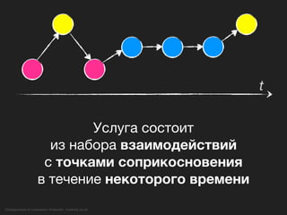 t


                            Услуга состоит
                      изнаборавзаимодействий
                     сточкамисоприкосновения
                    втечение некоторого времени
Определение от компании «live|work», livework.co.uk
 