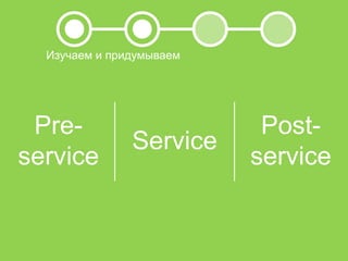 Изучаем и придумываем




 Pre-                      Post-
               Service
service                   service
 