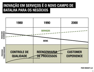 INOVAÇÃO EM SERVIÇOS É O NOVO CAMPO DE
       BATALHA PARA OS NEGÓCIOS


                   1980           1990          2000

                                SERVIÇOS
ECONÔMICO
RESULTADO




                                 BENS
TRANSFORMADOR
   PROCESSO




                CONTROLE DE   REENGENHARIA    CUSTOMER
                 QUALIDADE    DE PROCESSOS   EXPERIENCE


                                                       PEER INSIGHT LLC
                                                                     19
 
