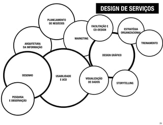 DESIGN DE SERVIÇOS
                         PLANEJAMENTO
                          DE NEGÓCIOS
                                                        FACILITAÇÃO E
                                                          CO-DESIGN              ESTRATÉGIA
                                                                               ORGANIZACIONAL

                                            MARKETING
          ARQUITETURA                                                                           TREINAMENTO
         DA INFORMAÇÃO

                                                                  DESIGN GRÁFICO




        DESENHO               USABILIDADE
                                 E UCD             VISUALIZAÇÃO
                                                     DE DADOS               STORYTELLING



   PESQUISA
E OBSERVAÇÃO




                                                                                                              25
 