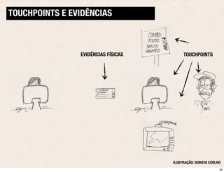 TOUCHPOINTS E EVIDÊNCIAS



                EVIDÊNCIAS FÍSICAS        TOUCHPOINTS




                                     ILUSTRAÇÃO: SORAYA COELHO
                                                             28
 