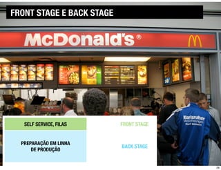 FRONT STAGE E BACK STAGE




   SELF SERVICE, FILAS     FRONT STAGE


  PREPARAÇÃO EM LINHA
                           BACK STAGE
      DE PRODUÇÃO


                                         29
 