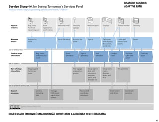 BRANDON SCHAUER,
                                                                            ADAPTIVE PATH




DICA: ESTADO EMOTIVO É UMA DIMENSÃO IMPORTANTE A ADICIONAR NESTE DIAGRAMA

                                                                                               40
 