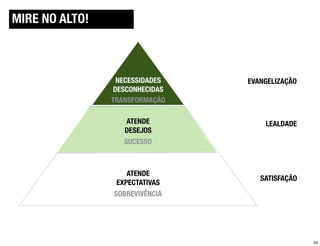 MIRE NO ALTO!
SERVICEDESIGNTOOLS.ORG



                 NECESSIDADES   EVANGELIZAÇÃO
                DESCONHECIDAS
               TRANSFORMAÇÃO

                   ATENDE           LEALDADE
                  DESEJOS
                  SUCESSO



                   ATENDE
                                   SATISFAÇÃO
                EXPECTATIVAS
               SOBREVIVÊNCIA




                                                43
 