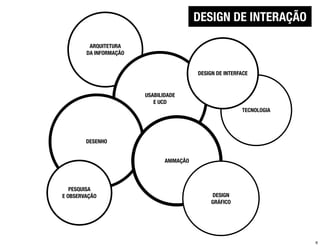 DESIGN DE INTERAÇÃO

         ARQUITETURA
        DA INFORMAÇÃO


                                          DESIGN DE INTERFACE


                        USABILIDADE
                           E UCD
                                                          TECNOLOGIA




        DESENHO


                               ANIMAÇÃO




   PESQUISA
E OBSERVAÇÃO                                   DESIGN
                                               GRÁFICO




                                                                       6
 