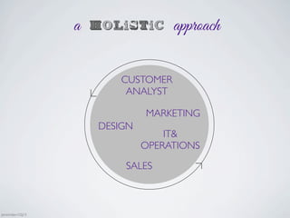 MARKETING
IT&
OPERATIONS
DESIGN
SALES
a holistic approach
CUSTOMER
ANALYST
Jaminmilan-GSJ13
 