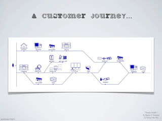 a customer journey...
“Nivea Inside”-
G. Baron,V. Grauso,
D. Schor, He Xin
Jaminmilan-GSJ13
 