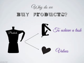To achieve a task
Values
buy products?
Why do we
Products
Jaminmilan-GSJ13
 