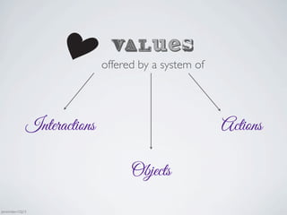 Values
Actions
offered by a system of
Interactions
Objects
Jaminmilan-GSJ13
 